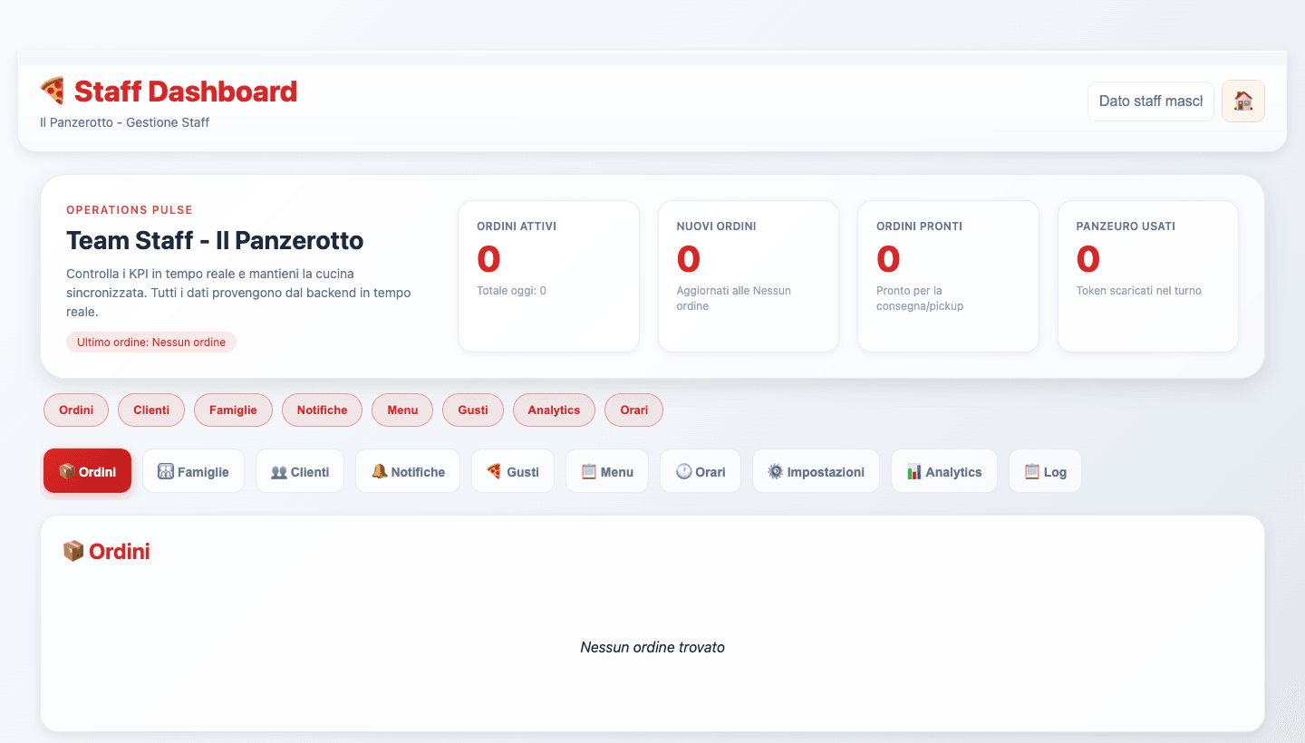 Indicateurs, commandes, menu et notifications du tableau de bord opérationnel, avec données personnelles absentes ou masquées.